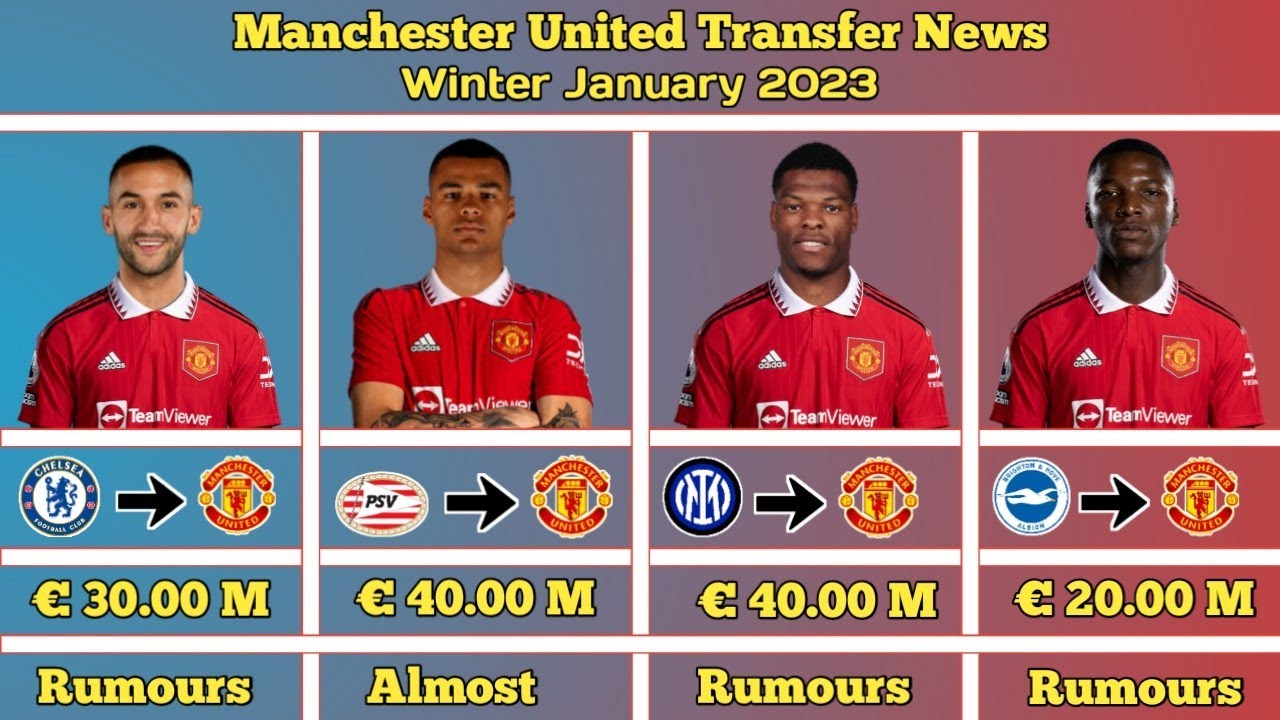 Amorim's Man United Transfer Wish List: Seven Players Revealed Amorim's Man United Transfer Wish List: Seven Players Revealed