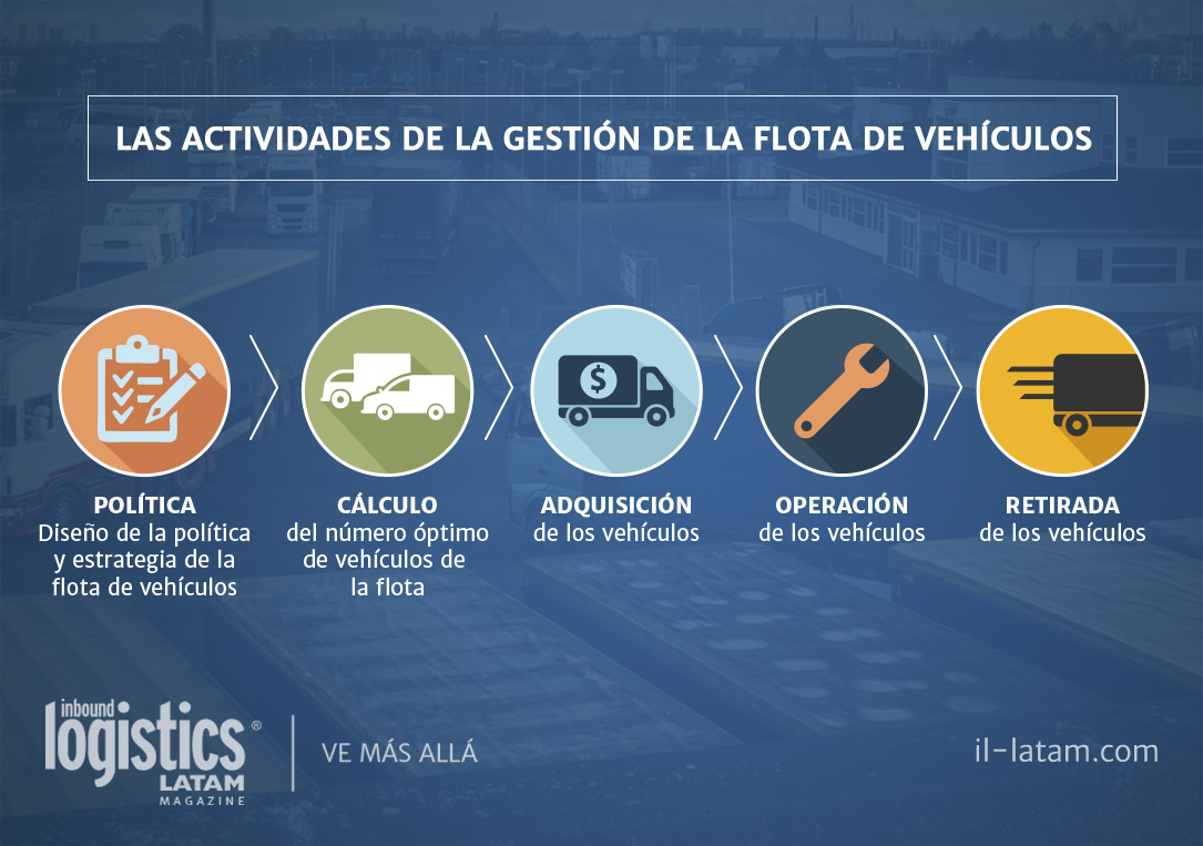 Ampliación De La Flota Vehicular Del Sistema Penitenciario: 7 Unidades Nuevas Ampliación De La Flota Vehicular Del Sistema Penitenciario: 7 Unidades Nuevas