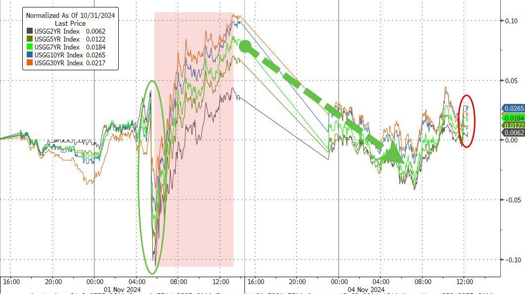Amsterdam Market Suffers 7% Plunge: Trade War Uncertainty Weighs In Amsterdam Market Suffers 7% Plunge: Trade War Uncertainty Weighs In