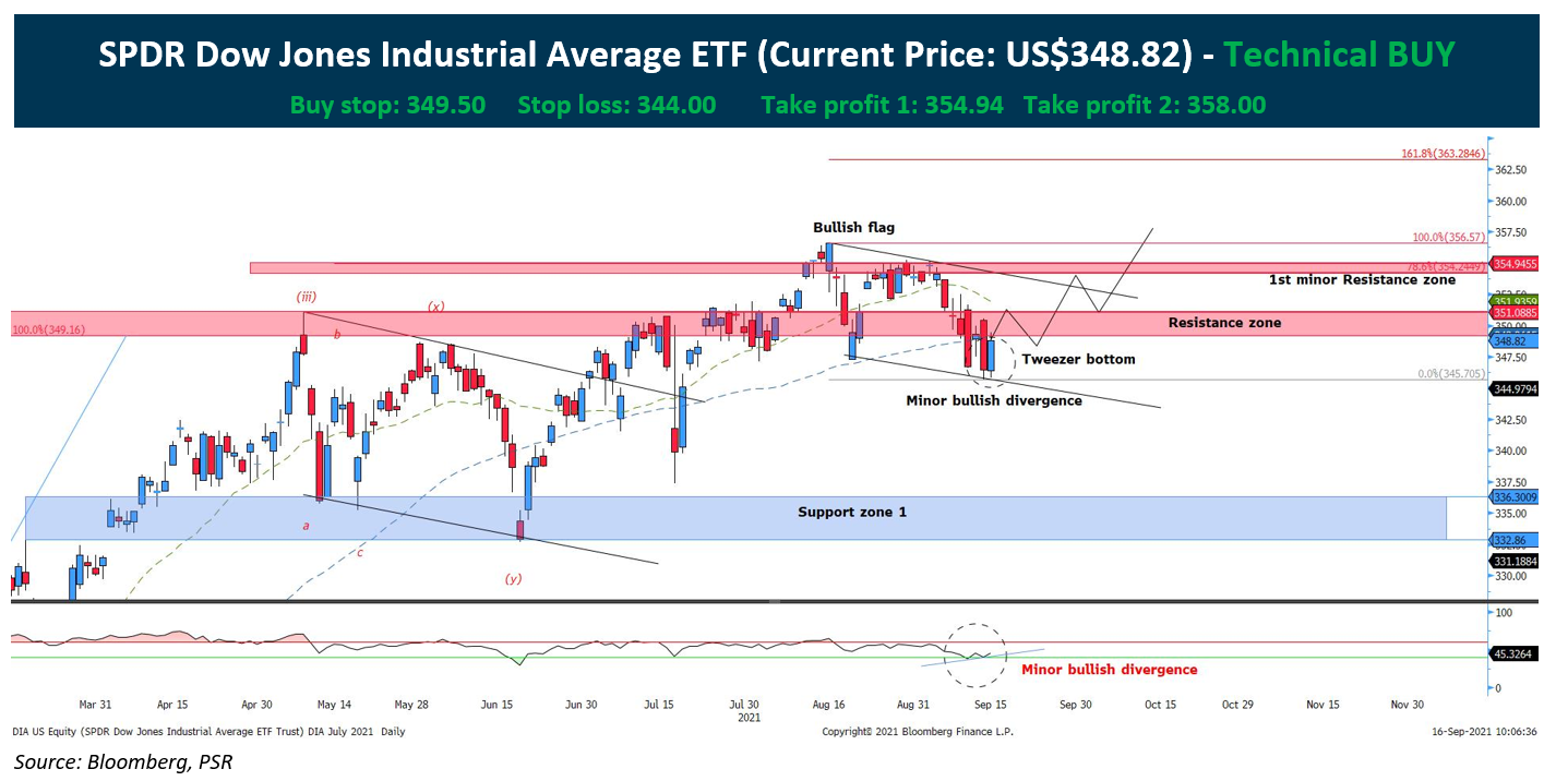 Amundi Dow Jones Industrial Average UCITS ETF: Factors Affecting Net Asset Value (NAV) Amundi Dow Jones Industrial Average UCITS ETF: Factors Affecting Net Asset Value (NAV)