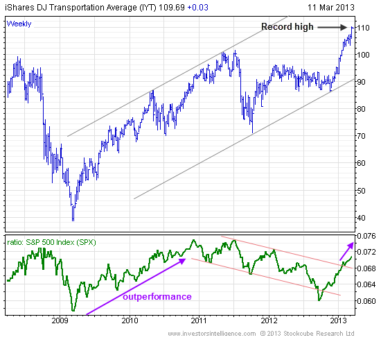 Amundi Dow Jones Industrial Average UCITS ETF: NAV Calculation And Analysis Amundi Dow Jones Industrial Average UCITS ETF: NAV Calculation And Analysis
