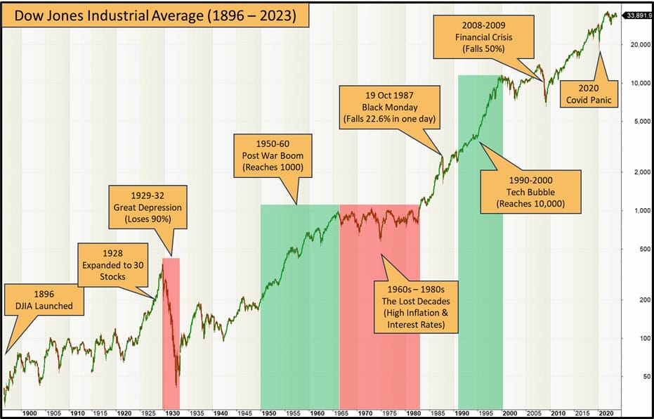 Amundi Dow Jones Industrial Average UCITS ETF: NAV Calculation And Implications Amundi Dow Jones Industrial Average UCITS ETF: NAV Calculation And Implications