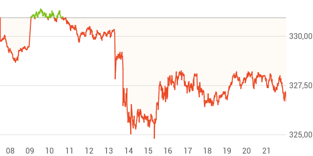Amundi MSCI All Country World UCITS ETF USD Acc: NAV Calculation And Implications Amundi MSCI All Country World UCITS ETF USD Acc: NAV Calculation And Implications