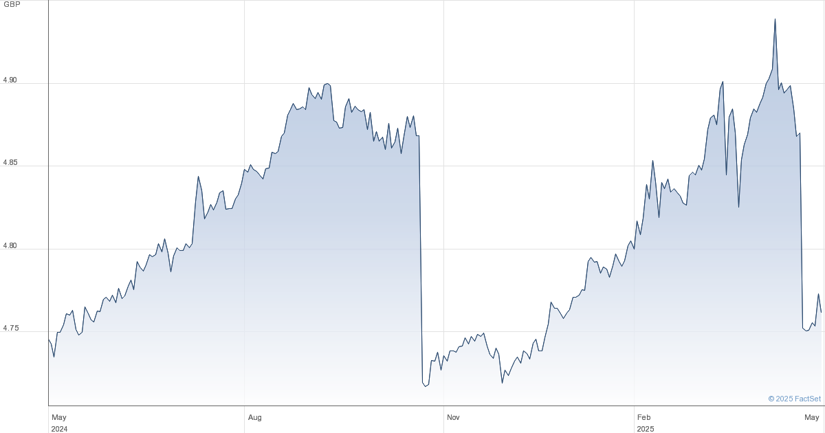 Amundi MSCI World II UCITS ETF USD Hedged Dist: Net Asset Value (NAV) Explained Amundi MSCI World II UCITS ETF USD Hedged Dist: Net Asset Value (NAV) Explained