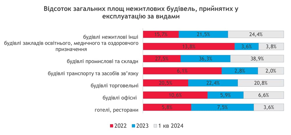 Аналіз Доходів Провідних Фінкомпаній України За 2024 Рік Аналіз Доходів Провідних Фінкомпаній України За 2024 Рік