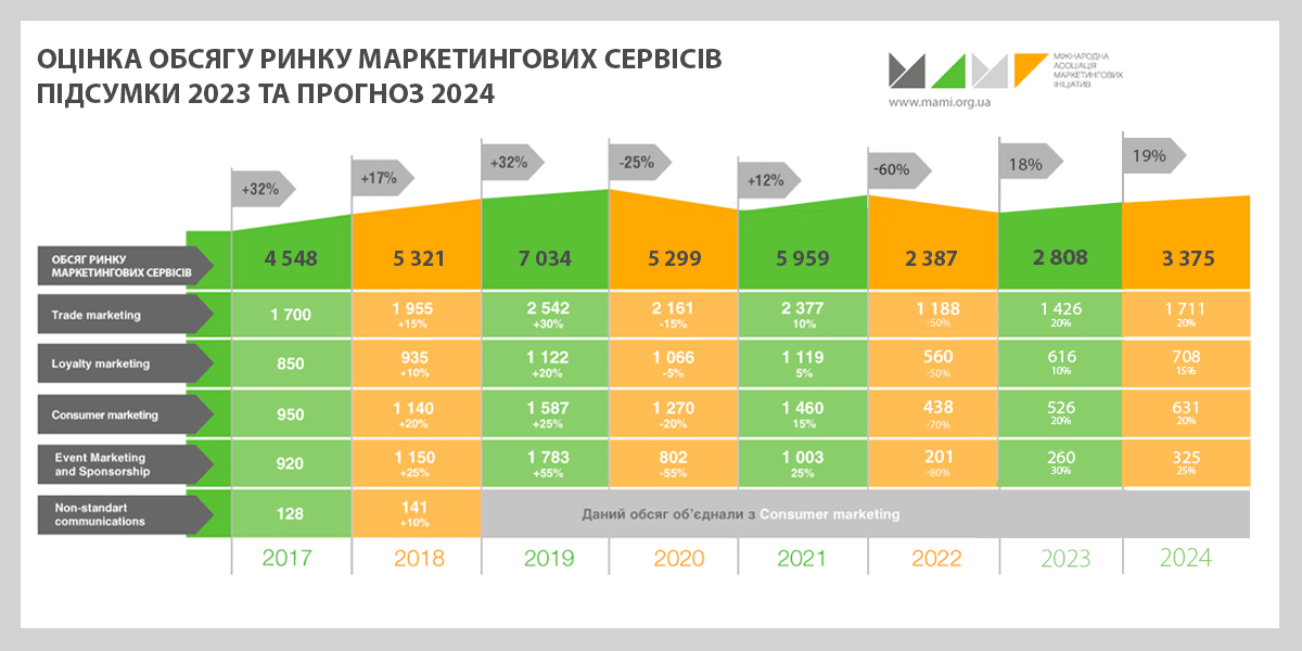Аналіз Ринку Фінансових Послуг України: Лідери 2024 Року Аналіз Ринку Фінансових Послуг України: Лідери 2024 Року
