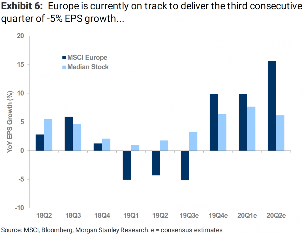 Analyse: Snelle Markt Draai Europese Aandelen - Toekomstige Trends Analyse: Snelle Markt Draai Europese Aandelen - Toekomstige Trends
