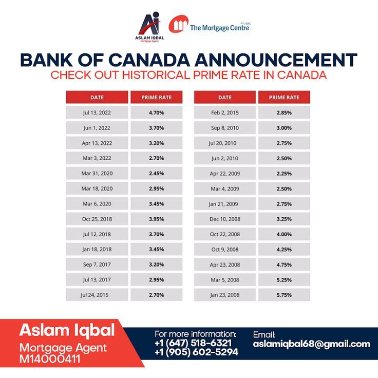 Analysis: Bank Of Canada And The April Interest Rate Decision In The Face Of Trump Tariffs Analysis: Bank Of Canada And The April Interest Rate Decision In The Face Of Trump Tariffs