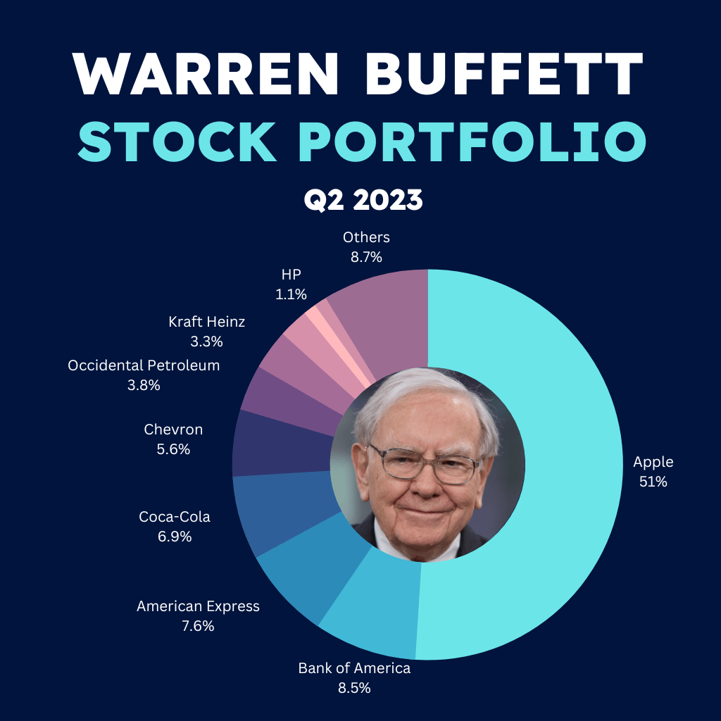 Analysis: Berkshire Hathaway's Long-Term Hold In Japanese Trading Companies Analysis: Berkshire Hathaway's Long-Term Hold In Japanese Trading Companies