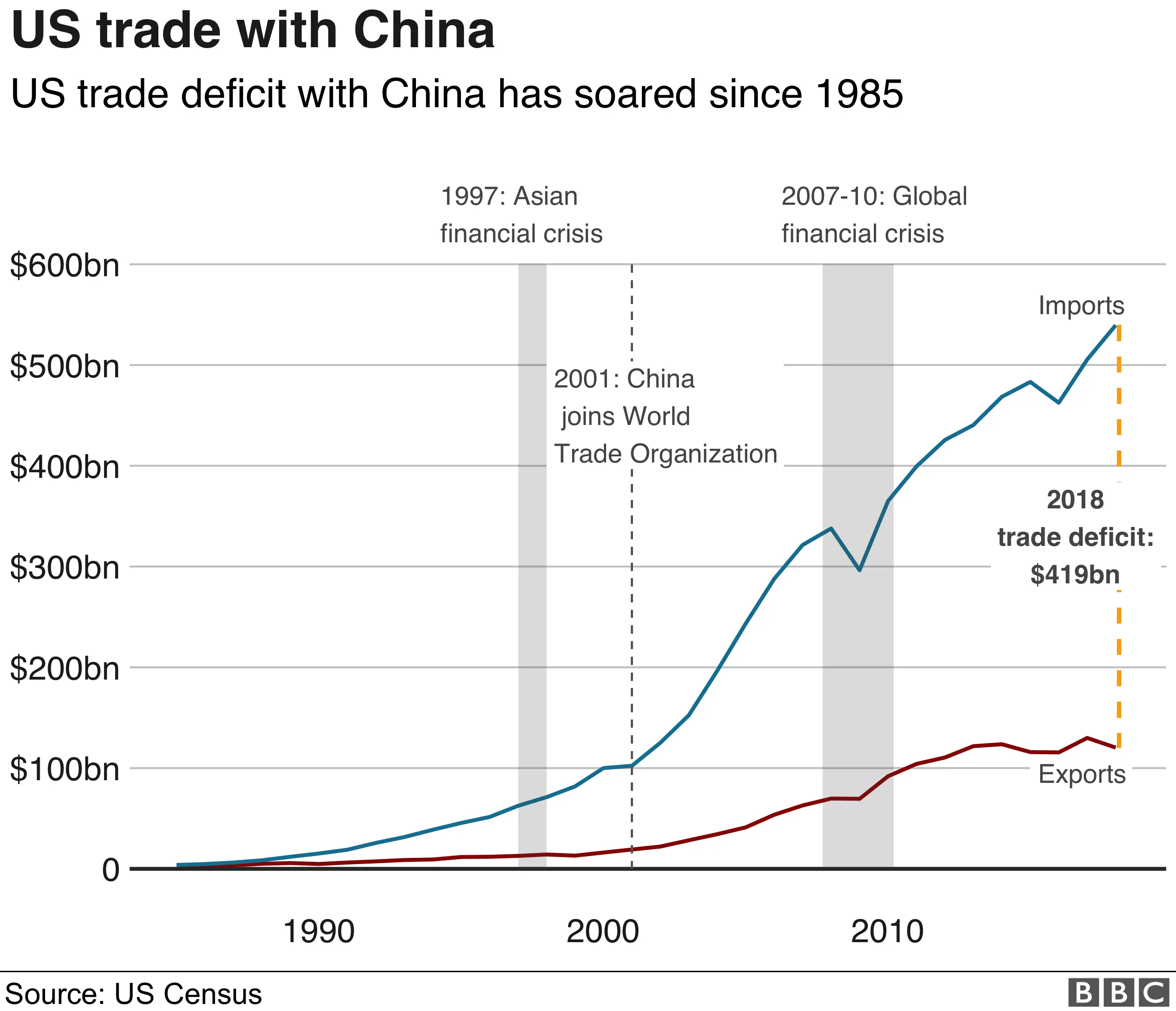 Analysis: China's Response To Tariffs – Lower Rates, Easier Lending Analysis: China's Response To Tariffs – Lower Rates, Easier Lending