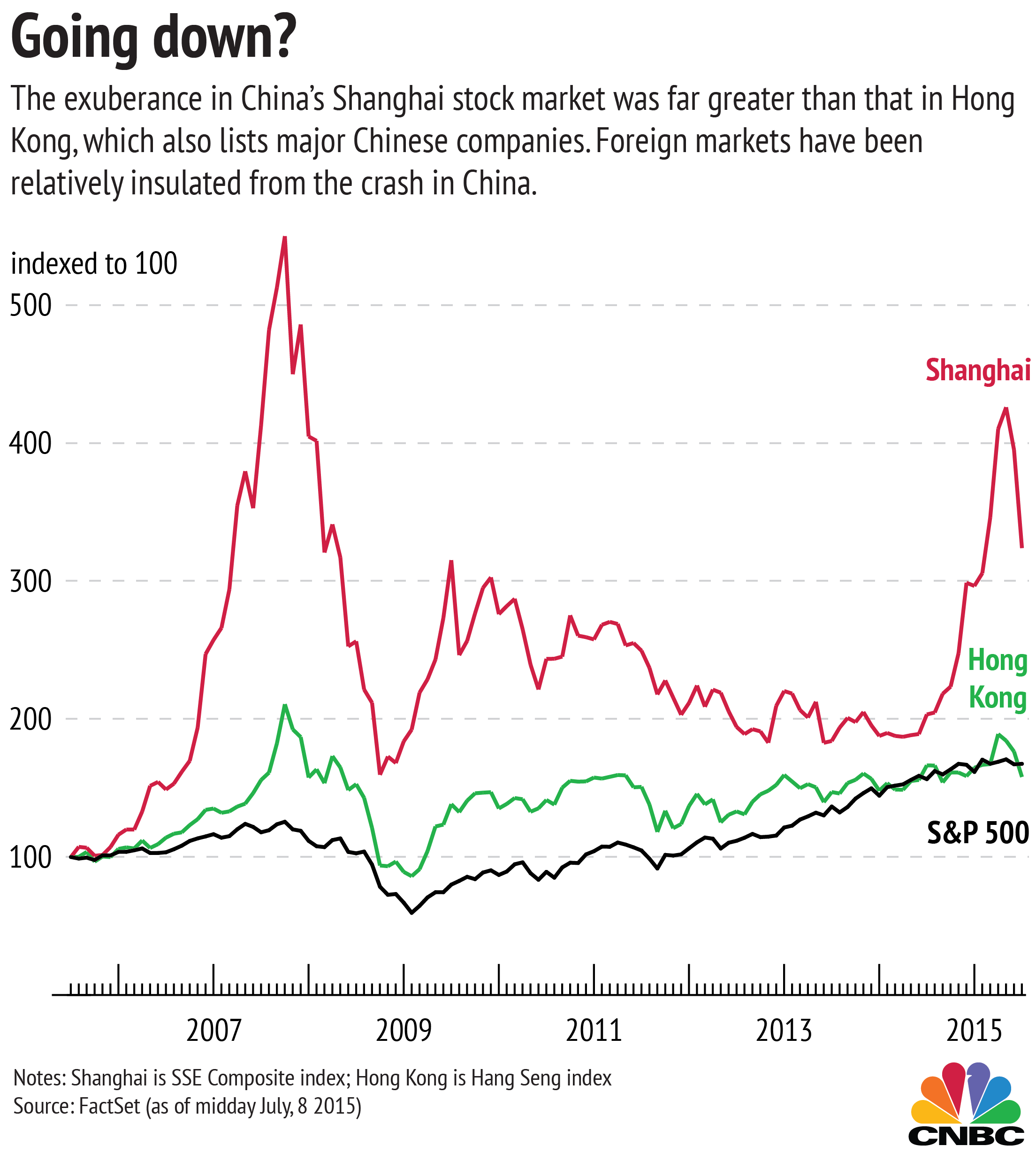 Analysis: Chinese Stock Market's Response To US Discussions And New Data Analysis: Chinese Stock Market's Response To US Discussions And New Data