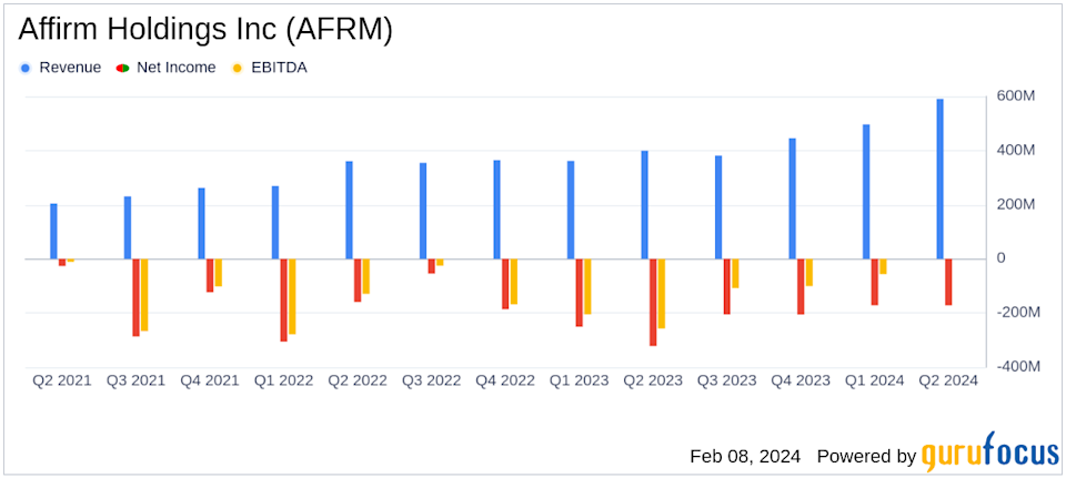 Analysis: Did Trump Tariffs Kill The Affirm Holdings (AFRM) IPO? Analysis: Did Trump Tariffs Kill The Affirm Holdings (AFRM) IPO?