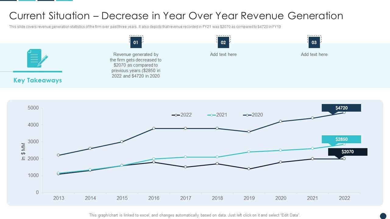 Analysis: Fremantle's Q1 Revenue Decrease (5.6%) And The Impact Of Budget Cuts Analysis: Fremantle's Q1 Revenue Decrease (5.6%) And The Impact Of Budget Cuts