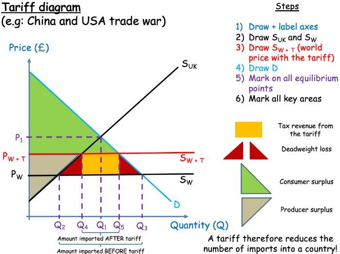 Analysis: G-7 Deliberations On Lowering Tariffs For Chinese Imports Analysis: G-7 Deliberations On Lowering Tariffs For Chinese Imports