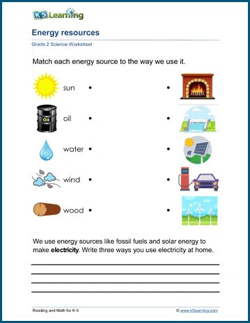 Analysis: How The New US Energy Policy Could Affect Energy Costs
