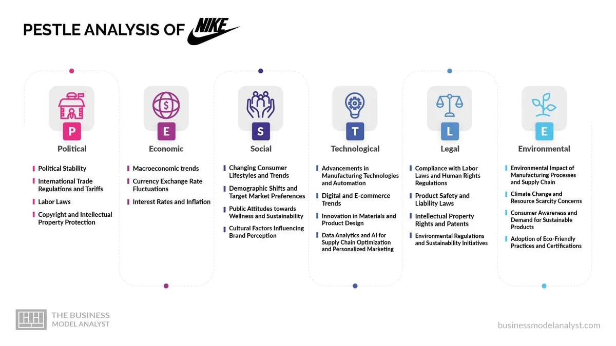 Analysis: Nike's Potential Five-Year Revenue Drop Analysis: Nike's Potential Five-Year Revenue Drop