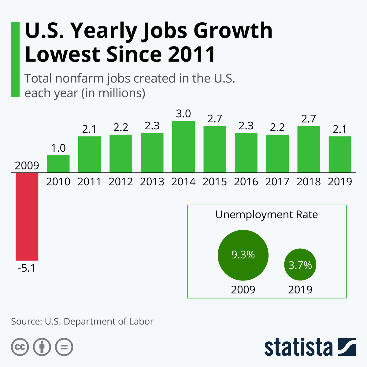 Analysis Of April's U.S. Jobs Report: 177,000 New Jobs, 4.2% Unemployment Analysis Of April's U.S. Jobs Report: 177,000 New Jobs, 4.2% Unemployment