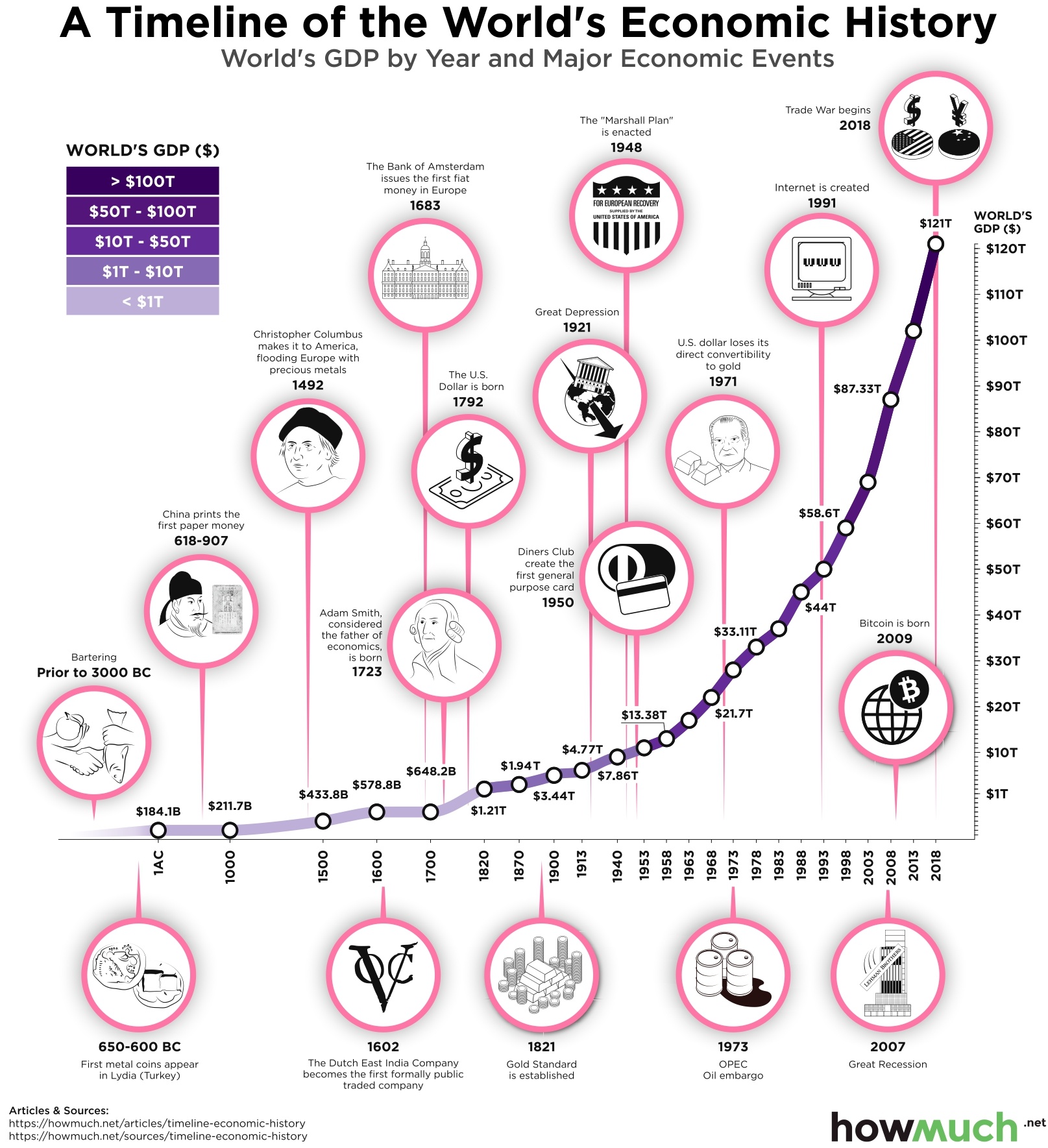 Analysis Of The Oil Market: Significant Events Of May 16, 2024 Analysis Of The Oil Market: Significant Events Of May 16, 2024