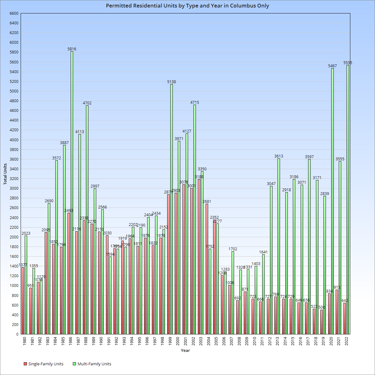 Analysis: Recent Drop In Housing Permits And Its Implications Analysis: Recent Drop In Housing Permits And Its Implications