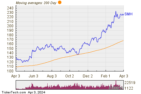 Analysis: The Unexpected Semiconductor ETF Outflow Before Price Increase Analysis: The Unexpected Semiconductor ETF Outflow Before Price Increase