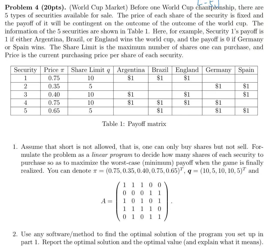 Analyzing AIMSCAP's Success At The World Trading Tournament (WTT) Analyzing AIMSCAP's Success At The World Trading Tournament (WTT)