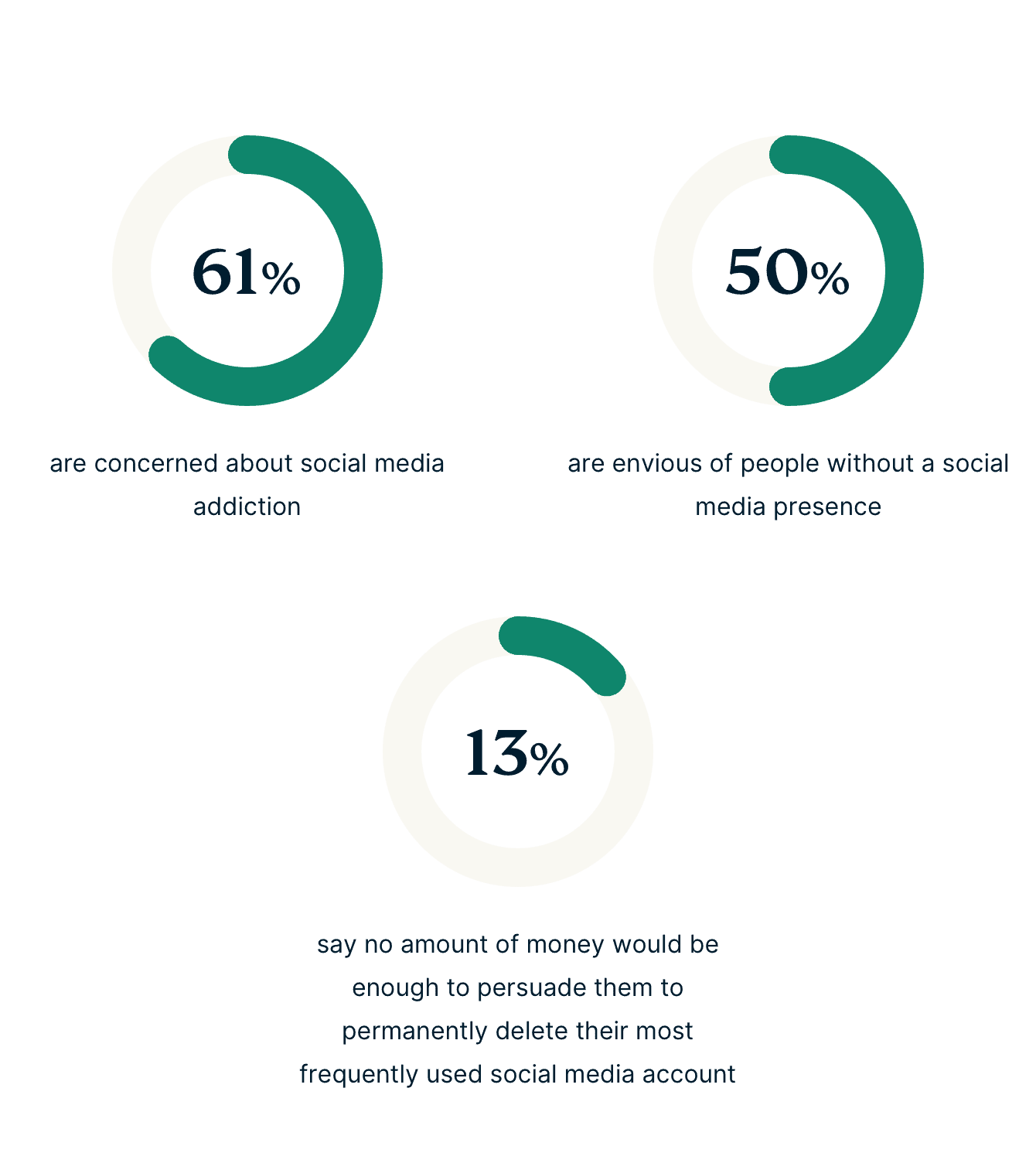 Analyzing Android's New Look: Its Impact On Gen Z's Smartphone Choices Analyzing Android's New Look: Its Impact On Gen Z's Smartphone Choices