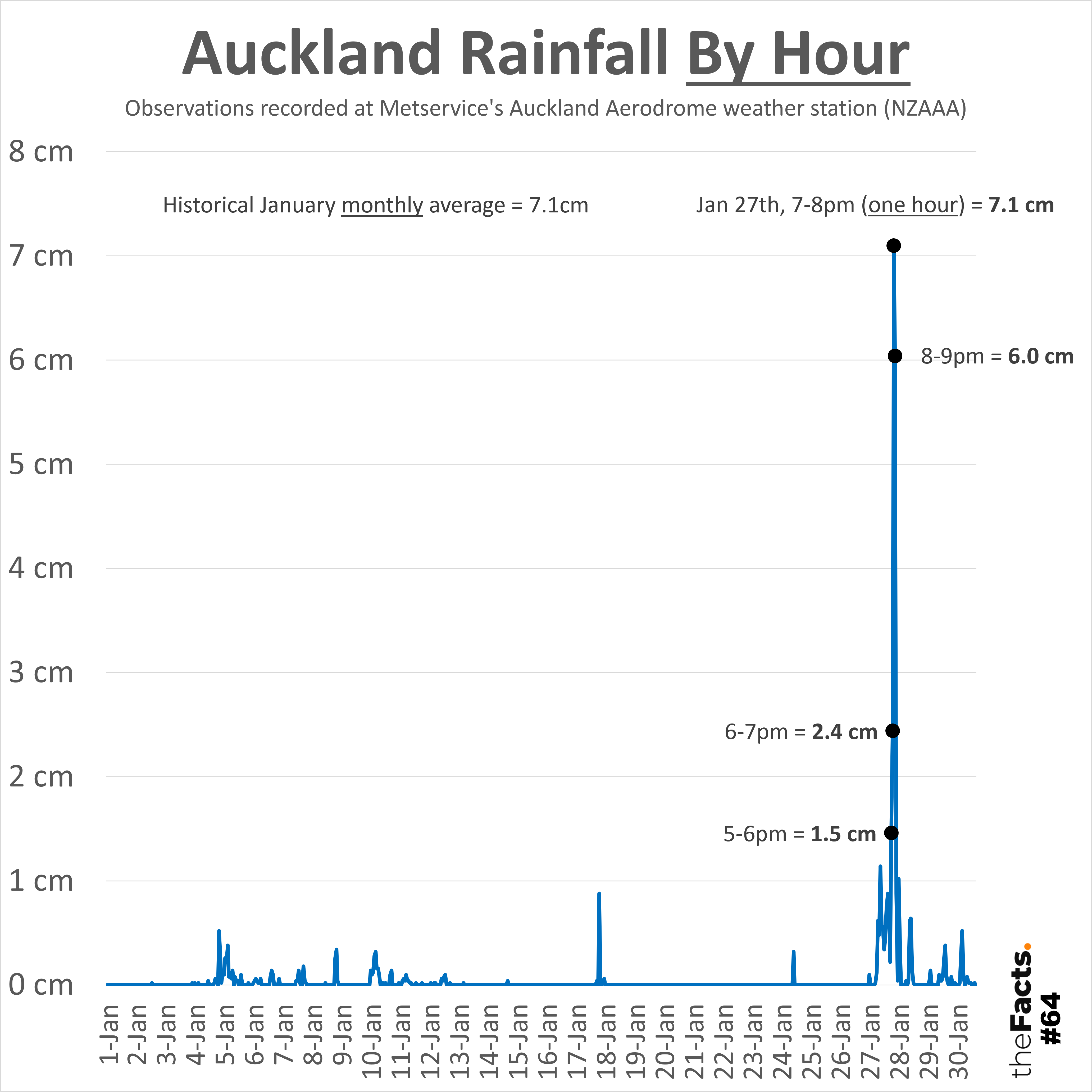 Analyzing April's Rainfall: A Monthly Report Analyzing April's Rainfall: A Monthly Report