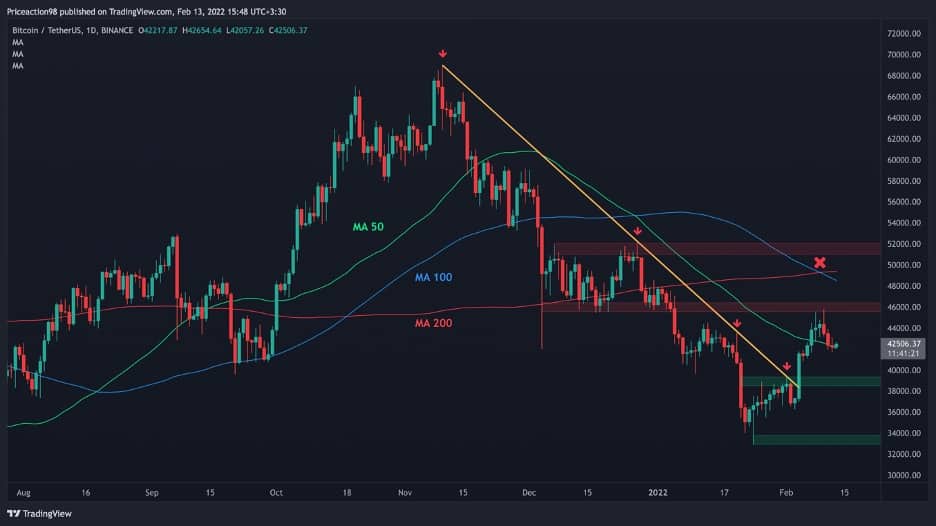 Analyzing Bitcoin's Potential For A 10x Price Appreciation Analyzing Bitcoin's Potential For A 10x Price Appreciation