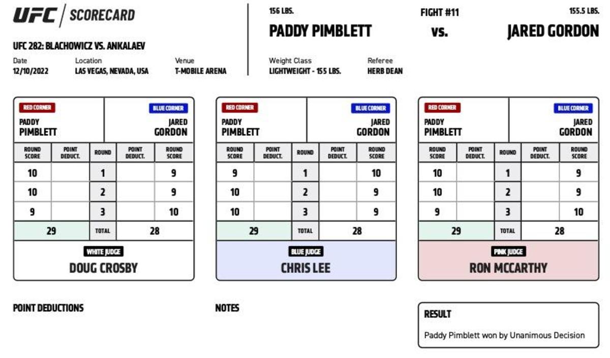 Analyzing Chandler's Loss To Pimblett: Gordon Ramsay's Observations On Training