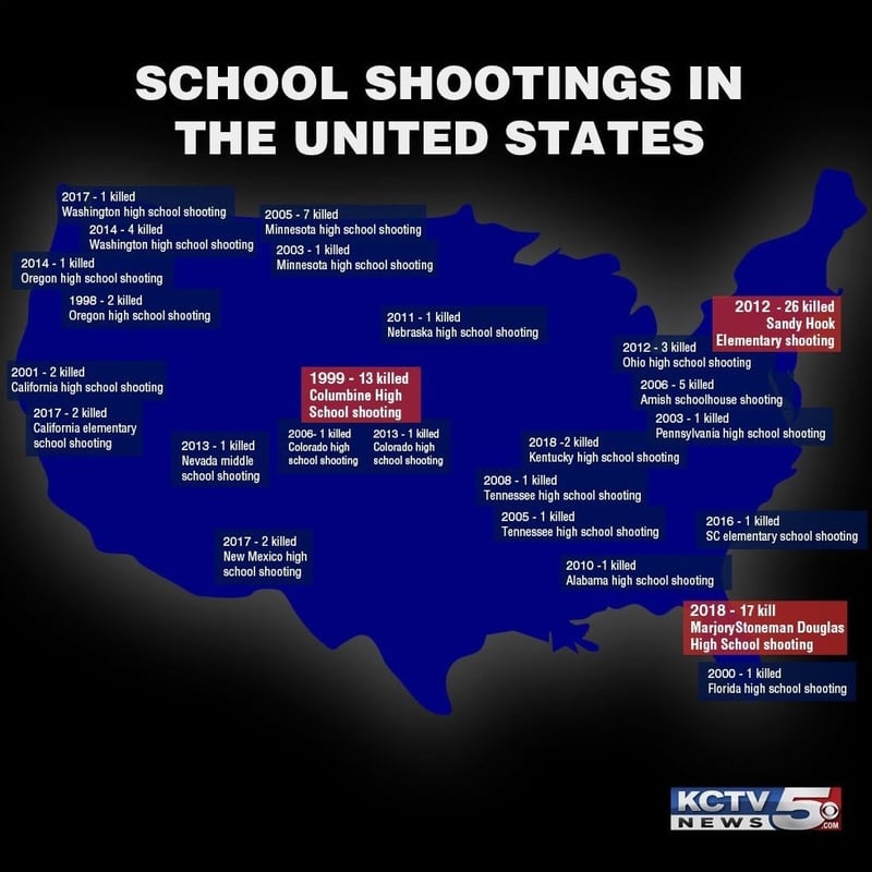 Analyzing Florida's Response To School Shootings: Lockdown Effectiveness And Long-Term Effects Analyzing Florida's Response To School Shootings: Lockdown Effectiveness And Long-Term Effects