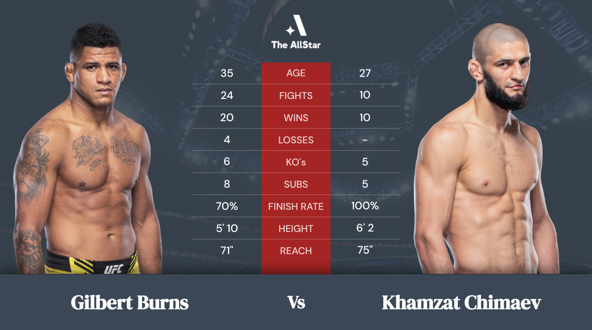 Analyzing Gilbert Burns' Disappointments: Losses Vs. One Key Result Analyzing Gilbert Burns' Disappointments: Losses Vs. One Key Result