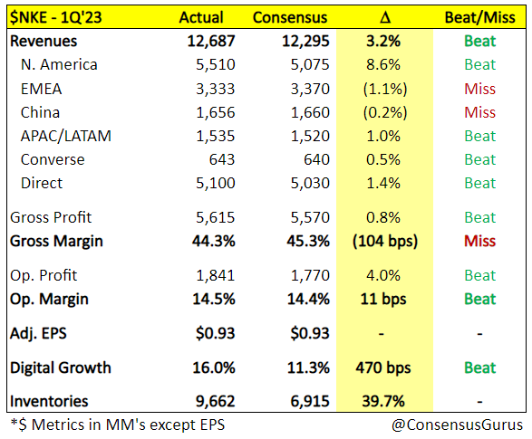 Analyzing Nike's Performance Through Foot Locker's Earnings Analyzing Nike's Performance Through Foot Locker's Earnings
