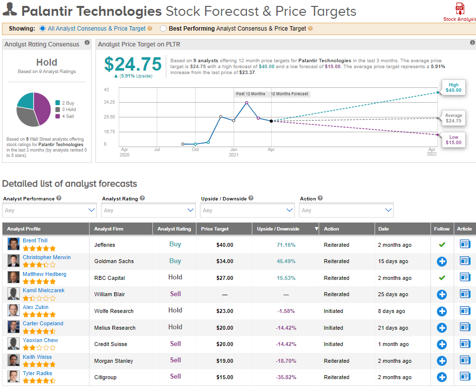 Analyzing Palantir Stock Before Its May 5th Earnings Release Analyzing Palantir Stock Before Its May 5th Earnings Release