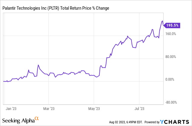 Analyzing Palantir Stock (PLTR) Before Its May 5th Earnings Announcement Analyzing Palantir Stock (PLTR) Before Its May 5th Earnings Announcement