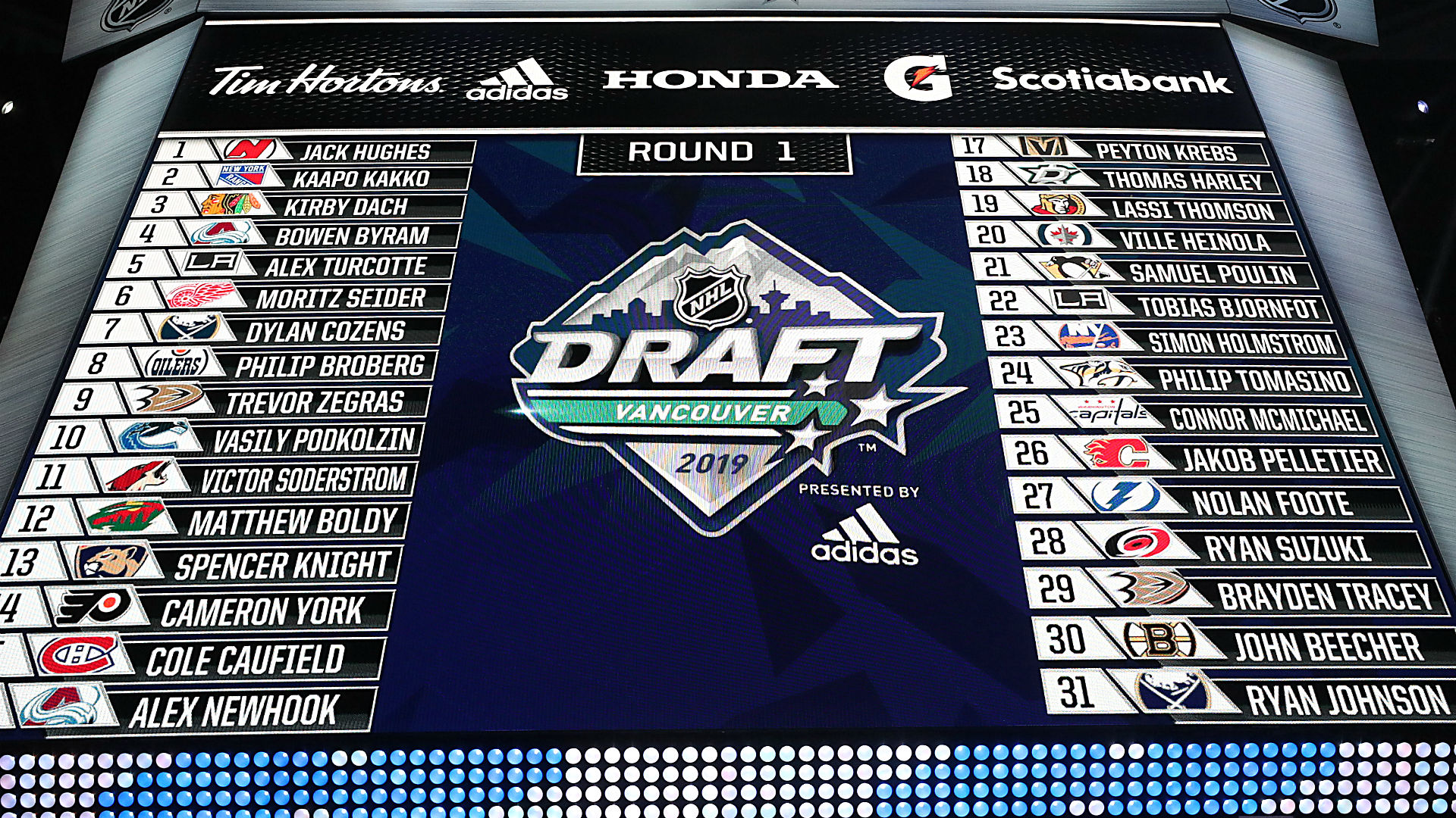 Analyzing The 2025 NHL Draft Lottery: Implications For The Utah Hockey Club Analyzing The 2025 NHL Draft Lottery: Implications For The Utah Hockey Club