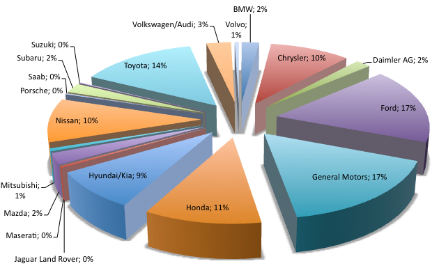 Analyzing The Chinese Auto Market: The Experiences Of BMW And Porsche And Their Competitors Analyzing The Chinese Auto Market: The Experiences Of BMW And Porsche And Their Competitors
