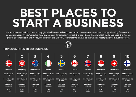 Analyzing The Country's Newest Business Hotspots Analyzing The Country's Newest Business Hotspots
