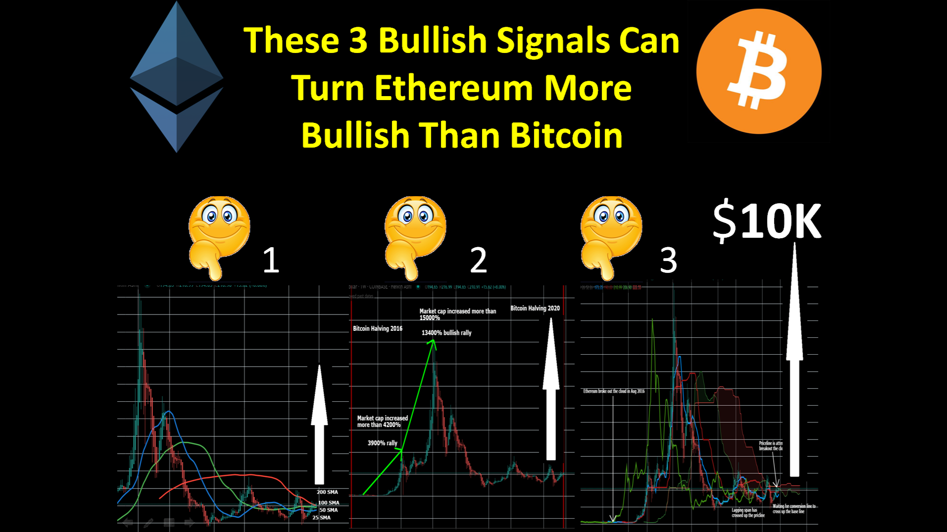 Analyzing The Ethereum Price: Bullish Signals And Future Projections Analyzing The Ethereum Price: Bullish Signals And Future Projections