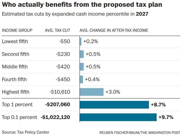 Analyzing The GOP Tax Plan: The Reality Of Deficit Reduction Analyzing The GOP Tax Plan: The Reality Of Deficit Reduction