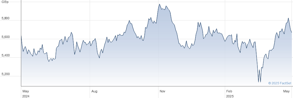 Analyzing The Net Asset Value (NAV) Of Amundi MSCI World II UCITS ETF Dist Analyzing The Net Asset Value (NAV) Of Amundi MSCI World II UCITS ETF Dist