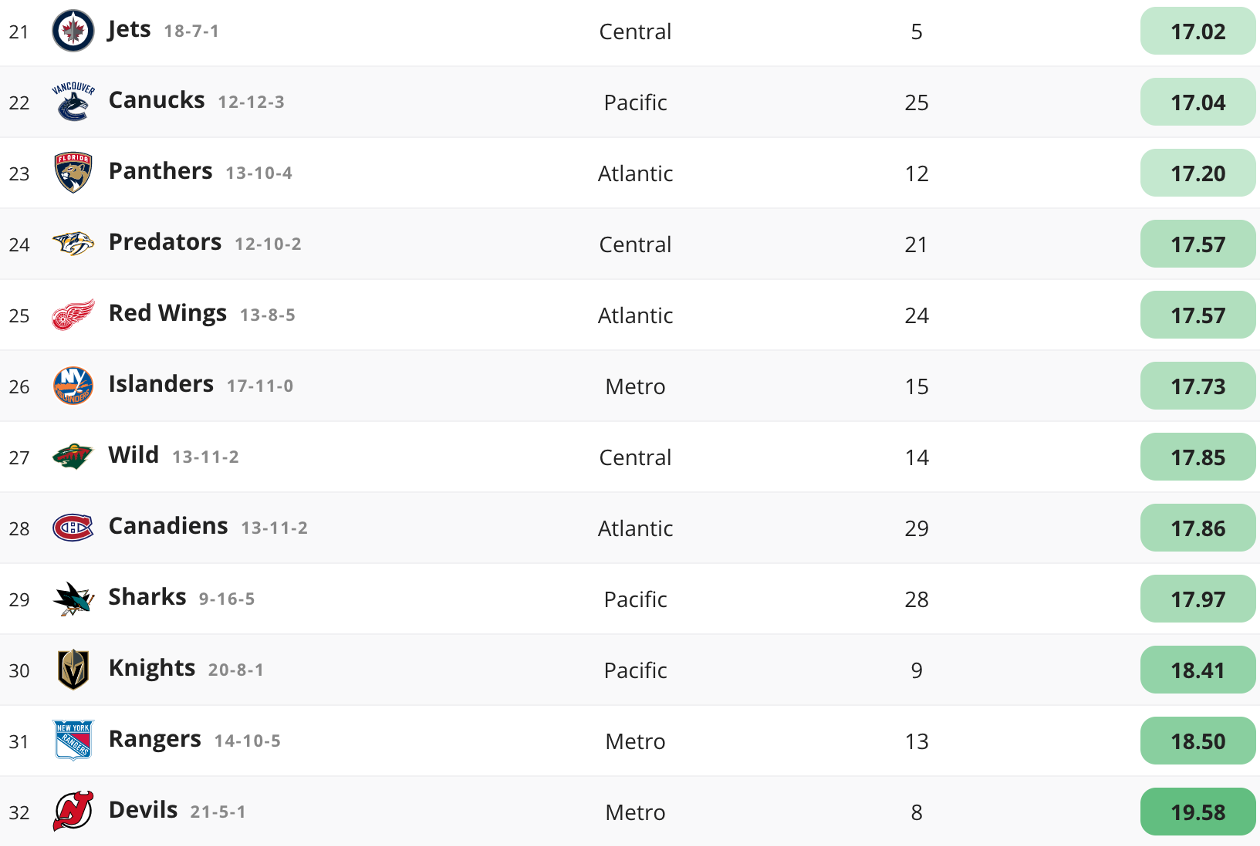 Analyzing The NHL Standings: Must-See Games On Showdown Saturday Analyzing The NHL Standings: Must-See Games On Showdown Saturday