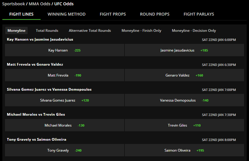 Analyzing The Opening Betting Odds For UFC 314 Analyzing The Opening Betting Odds For UFC 314