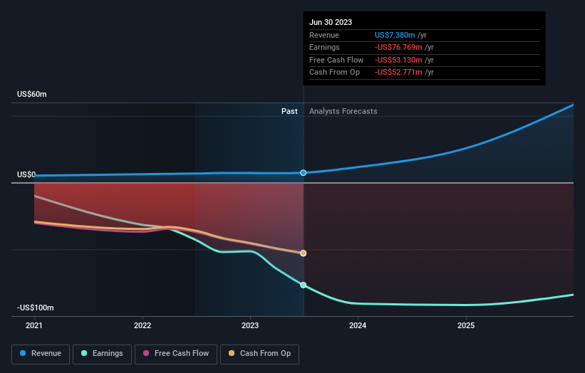 Analyzing The Sharp Drop In D-Wave Quantum (QBTS) Stock Price In 2025 Analyzing The Sharp Drop In D-Wave Quantum (QBTS) Stock Price In 2025