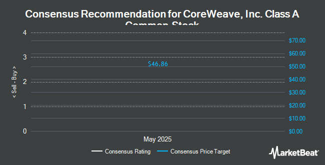 Analyzing The Wednesday Movement In CoreWeave Inc. (CRWV) Stock Analyzing The Wednesday Movement In CoreWeave Inc. (CRWV) Stock