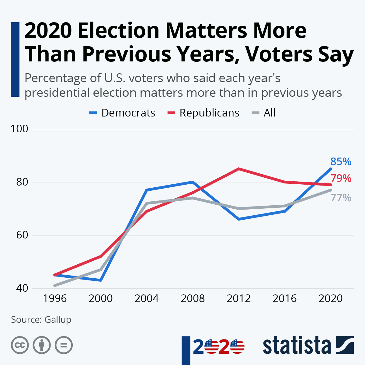 Analyzing Voter Turnout In Florida And Wisconsin: Implications For The Future Of US Politics Analyzing Voter Turnout In Florida And Wisconsin: Implications For The Future Of US Politics