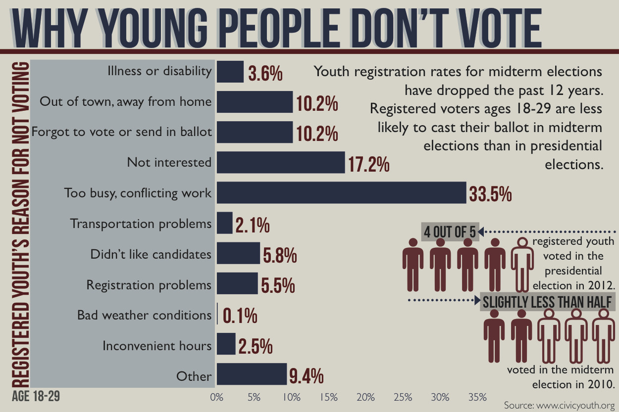 Analyzing Voter Turnout In Florida And Wisconsin: Implications For The Political Climate Analyzing Voter Turnout In Florida And Wisconsin: Implications For The Political Climate