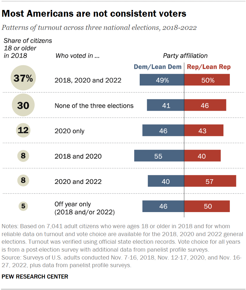 Analyzing Voter Turnout In Florida And Wisconsin: Understanding The Shifting Political Dynamics Analyzing Voter Turnout In Florida And Wisconsin: Understanding The Shifting Political Dynamics