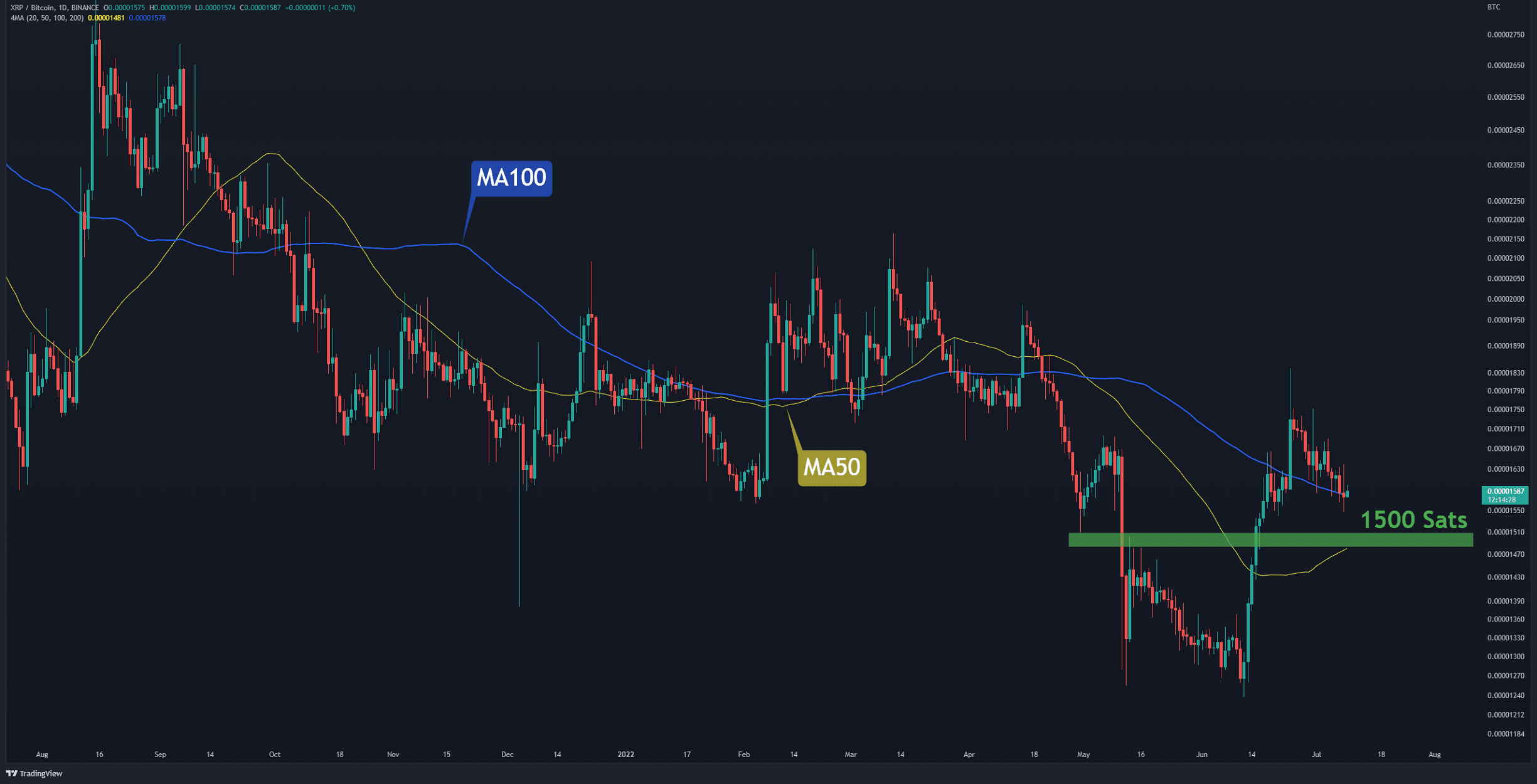 Analyzing XRP (Ripple) Investment At Sub-$3 Levels Analyzing XRP (Ripple) Investment At Sub-$3 Levels