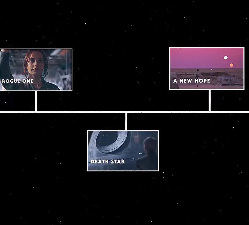 Andor Season 2 Timeline: The Possibility Of Rebels Crossovers Andor Season 2 Timeline: The Possibility Of Rebels Crossovers