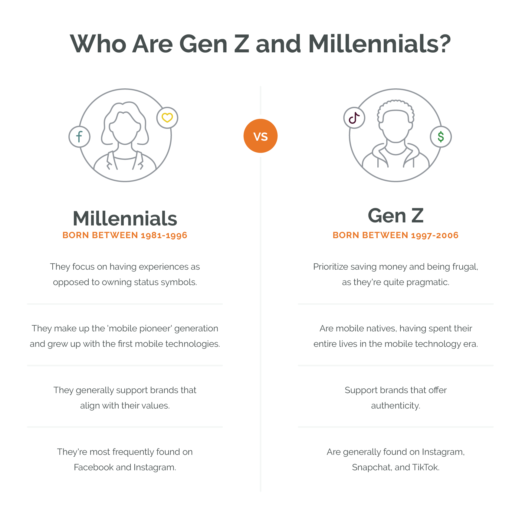 Android Vs. IPhone: Does Design Matter To Gen Z? Android Vs. IPhone: Does Design Matter To Gen Z?